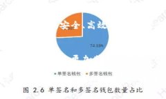    什么是DeHub虚拟币？投资前你需要了解的潜在价