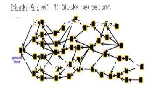   深入了解Allen虚拟币：特性、投资前景与市场动向 / 

 guanjianci Allen虚拟币, 虚拟货币, 投资 /guanjianci 

什么是Allen虚拟币？
随着区块链技术的不断发展与普及，虚拟货币逐渐在全球范围内引起了广泛关注。Allen虚拟币作为其中一个备受瞩目的数字资产，近年来迅速崛起。那么，Allen虚拟币究竟是什么，它有什么独特之处呢？
Allen虚拟币是一种基于区块链技术的数字货币，旨在提供更安全、高效的交易方式。它采用了先进的加密技术，确保用户的交易隐私与资金安全。同时，Allen虚拟币背后有强大的技术团队支持，他们不断对系统进行升级，以应对市场的变化和用户的需求。

Allen虚拟币的特性
了解Allen虚拟币的重要性在于其独特的特性，这些特性使其脱颖而出，成为投资者青睐的对象。
首先，strong去中心化/strong是Allen虚拟币的核心理念。与传统金融体系不同，去中心化的特性使得所有交易记录都保存在遍布全球的多个节点上，从而大大提高了系统的安全性与透明度。
其次，Allen虚拟币采用了高速交易协议，确保用户在进行交易时可以享受快速的确认时间。这使得用户在交易过程中的体验更为流畅，特别是在市场波动较大的情况下，快速反应变得至关重要。
再次，Allen虚拟币的em智能合约/em功能，为用户提供了更多的应用可能性。通过智能合约，用户可以实现自动化交易与条件执行，从而降低人为因素带来的风险。

投资前景分析
对于许多投资者而言，Allen虚拟币的价值不仅体现在其技术特色上，更重要的是未来的发展潜力。随着越来越多的商家接受虚拟货币作为支付手段，Allen虚拟币有望迎来更广阔的市场。
在分析市场趋势时，投资者应着重关注以下几个方面。首先是em市场接受度/em。随着主流金融机构与大型企业开始试点虚拟货币，Allen虚拟币的使用场景越来越多，这将直接推动其价格上涨。其次是em技术发展/em。技术的不断革新与升级，将提升Allen虚拟币的竞争力和市场地位。
此外，市场上的竞争也在加剧，投资者需要对比不同虚拟货币的优势和劣势。在众多虚拟货币中，Allen虚拟币的独特价值主张与技术背景，将成为吸引投资者的重要因素。

市场动向与政策影响
随着全球对于虚拟货币的监管政策逐渐完善，Allen虚拟币的发展也不可避免地受到影响。在某些国家，政策的友好程度将直接影响市场信心与资金流入。
此外，市场情绪的变化也决定着Allen虚拟币的短期波动。投资者应理性分析市场动态，关注主流媒体与分析师的观点，以做出明智的投资决策。

社区支持与生态建设
Allen虚拟币的成功更离不开一个强大的社区支持。社区是推动项目发展的核心力量，活跃的社区能够为项目带来用户信任、资金支持和技术反馈。
在这一过程中，Allen虚拟币通过多种方式促进社区互动。定期举办线上线下活动、发布项目进展更新以及鼓励用户反馈，都有助于提升社区的凝聚力与参与度。

如何投资Allen虚拟币
如果你对Allen虚拟币产生了浓厚的兴趣，并希望开始投资，那么以下几步可以帮助你顺利入门。
首先，选择一个安全可靠的交易所。在进行任何交易前，务必要确保你所选择的交易所具备良好的声誉与安全性。此时，可以参考其他用户的评价与反馈。
其次，了解投资风险。虚拟货币的价格波动性极大，投资前需要制定合理的投资策略并设置止损点。保持冷静，避免因市场波动而做出冲动决策。
最后，持续学习与跟进市场动态。虚拟货币市场瞬息万变，只有不断学习和更新信息，才能在投资中保持竞争优势。

Allen虚拟币的未来展望
展望未来，Allen虚拟币在发展过程中将面临诸多机遇与挑战。随着全球数字经济的发展，虚拟货币的应用场景将会不断扩展，Allen虚拟币有望在其中占据一席之地。
然而，投资者也要警惕市场波动带来的风险。在追求高回报的同时，务必保持理性与谨慎。随时关注市场动态，制定适合自己的投资策略，才能在竞争激烈的虚拟货币市场中立于不败之地。 

结论
Allen虚拟币作为新兴的数字资产，具备多个独特的技术特色与发展潜力。对于有意投资的用户来说，深入了解其特性与市场动态，不仅能够帮助他们做出明智的决策，也为他们的投资之路铺平了道路。随着社会对于虚拟货币的接受度不断提高，Allen虚拟币的未来无疑让人充满期待。