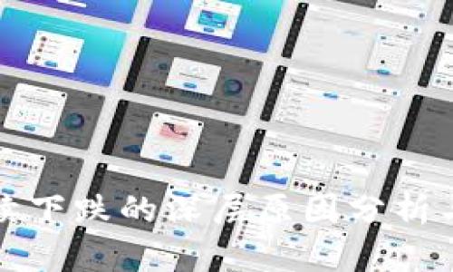 虚拟币持续下跌的深层原因分析与未来趋势