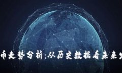 GM虚拟币走势分析：从历史数据看未来发展趋势