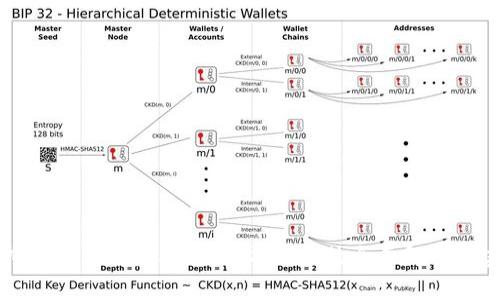 虚拟币程序开发指南：从零到一的全面解析与实践