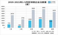 2023年绿色虚拟币：未来金融的环保选择