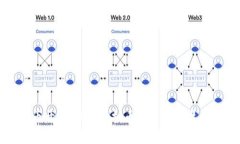 比特币开发：揭秘虚拟币的起源与技术创新