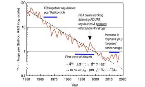 虚拟币钱包转账指南：轻松掌握数字货币转账技巧