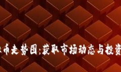 SHIB虚拟币走势图：获取市场动态与投资趋势分析