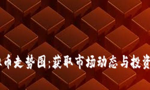 SHIB虚拟币走势图：获取市场动态与投资趋势分析