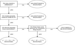 虚拟币放到钱包后还能涨吗？投资与安全的深度