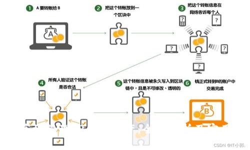 如何高效管理TP钱包资产：全面解析及实用技巧