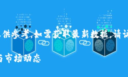 由于信息不断更新，以下内容仅供参考，如需获取最新数据，请访问相关财经网站或交易平台。 

### 虚拟币Dawn价格分析与市场动态