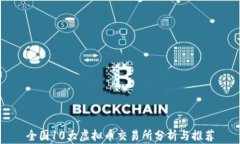 全国10大虚拟币交易所分析与推荐