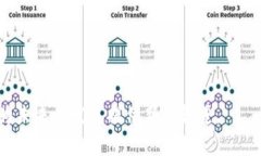 ——  —— 国家如何有效更换虚拟币：实施机制