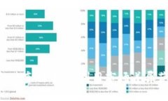 虚拟币充值套利：如何利用市场差异获取利润？