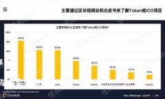 如何轻松将TP钱包恢复到旧版本？详细指南与常见