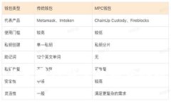 安卓与苹果TP钱包的同步功能详解