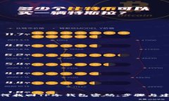 如何找回TP冷钱包密码：步骤与建议