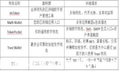 如何快速安全地删除TP钱包中的空投币