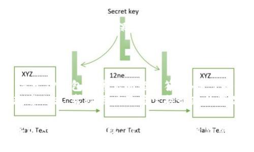 jiaotiTP钱包如何支持FIL：全面解析及使用指南/jiaoti
TP钱包, FIL, 数字资产管理/guanjianci

在当今数字资产管理的领域，选择合适的钱包至关重要。TP钱包作为一种功能强大的数字资产钱包，尤其在支持多种加密货币方面表现突出。其中，FIL（Filecoin）作为一种新兴的去中心化存储网络，受到了广泛的关注和使用。本文将从多个方面全面探讨TP钱包如何支持FIL的，帮助用户更好地理解和使用这一钱包，确保安全便捷地管理数字资产。

1. 什么是TP钱包？
TP钱包是一款多功能的数字资产钱包，支持多种加密货币的存储和交易。它不仅为用户提供了安全、便捷的资产管理功能，还支持多种区块链网络，包含Ethereum、Tron、EOS等主流区块链资产。TP钱包以其用户友好的界面和高安全性，吸引了大量用户。
TP钱包的主要功能包括资产存储、转账、交易、DApp使用等。用户可以通过TP钱包方便地访问各种去中心化应用（DApp），参与数字资产的交易和投资，体验新兴的区块链技术带来的便利。

2. FIL是什么？
FIL（Filecoin）是一个去中心化存储网络，旨在通过激励机制来建立一个分布式的存储体系。Filecoin的目标是为了实现数据的存储、安全性和可靠性，使用户能够安全、低成本地存储和检索数据。随着数字化时代的到来，大量的数据需要被存储在安全的环境中，而Filecoin凭借其去中心化的特点，为解决这一需求提供了新的解决方案。
FIL的核心是通过完善的经济激励机制来驱动网络中的用户，存储提供者可以通过为网络提供存储空间而获得FIL代币的奖励。此外，用户可以通过交易FIL来实现数据的存储和获取，这一机制也在不断促进Filecoin的生态系统发展。

3. TP钱包如何支持FIL？
TP钱包对FIL的支持主要体现在存储、接收、发送和交易等功能上。用户可以很方便地在TP钱包中添加FIL资产，通过简单的步骤进行管理。具体流程如下：
首先，用户需要下载并安装TP钱包。安装完成后，用户可以创建一个新的钱包或导入已有的钱包。钱包创建完成后，用户可以通过“资产管理”功能添加FIL，并查看其当前资产情况。
其次，用户可以通过TP钱包轻松地接收FIL。只需提供钱包地址给对方，或使用二维码扫描功能，即可完成接收操作。同时，TP钱包也支持将FIL转账给其他用户，只需输入对方的钱包地址和转账金额即可。
此外，TP钱包还实现了与Filecoin网络的深度集成，用户可以在钱包内查看FIL的实时交易记录和市场行情，进行更加方便的交易操作。

4. 使用TP钱包管理FIL资产的优势
使用TP钱包管理FIL资产有多种优势。首先，TP钱包提供了一个安全的存储环境，采用高强度的加密技术，确保用户的资产安全。其次，TP钱包的用户界面友好，所有操作一目了然，用户即使是初次使用也能快速上手。
另外，TP钱包的多链支持使其能够与许多链上项目生态系统兼容，用户可以在钱包内轻松找到多种DeFi、NFT等相关项目。通过TP钱包，用户可以参与各种项目的投资和交易，获取更多的投资机会。
最后，TP钱包还具备后台智能合约识别功能，自动检测和处理不合规的交易，进一步提升了用户的安全感，让用户在交易时更加放心。

5. 常见问题解答

h45.1 TP钱包如何确保用户资产的安全性？/h4
TP钱包通过多种安全措施来确保用户资产的安全性。首先，TP钱包采用非托管的服务模式，用户的私钥由用户自行掌控，不会被存储在第三方服务器上。此外，TP钱包使用多层加密技术，确保用户的私钥、密码等敏感信息不会被恶意攻击者获取。
另外，TP钱包还支持生物识别等安全方式，用户在进行敏感操作时可通过指纹或面部识别进行验证，进一步提高了安全性。此外，TP钱包会定期对其系统进行安全审核和升级，确保抵御不断演变的网络安全威胁。

h45.2 TP钱包是否支持其他区块链资产？/h4
是的，TP钱包支持多种主流区块链资产，包括Ethereum、Tron、EOS、Litecoin等。用户可以在TP钱包内轻松切换和管理不同的数字资产。TP钱包通过整合多条区块链的数据，用户可以在一款钱包中获取到多样化的资产体验。
这使得TP钱包不仅适合专注于单一资产的用户，也为多元化投资的用户提供了便利。用户可以在一个平台上管理不同种类的数字资产，方便进行资产配置和调整。

h45.3 如何在TP钱包中备份和恢复钱包？/h4
在TP钱包中，备份和恢复钱包非常简单。用户可以在钱包的设置中找到备份选项，按照提示生成助记词。助记词是用户恢复钱包的唯一凭证，务必妥善保存，避免泄露。
若用户需要恢复钱包，只需在钱包登录界面选择恢复钱包，输入备份的助记词即可完成恢复操作。需要注意的是，助记词丢失意味着无法找回钱包中的资产，因此备份过程需谨慎对待。

h45.4 TP钱包如何进行FIL的交易？/h4
在TP钱包中进行FIL交易非常简单。用户只需进入FIL资产页面，点击“转账”按钮，输入目标钱包地址和交易金额，确认后即可完成交易。TP钱包将实时显示交易确认状态，确保用户能够清晰地了解交易进度。
此外，TP钱包还提供了FIL市场行情的查看功能，用户可以对比不同平台的价格，选择合适的时机进行交易，最大化资产的增值。

h45.5 TP钱包的客户支持服务如何？/h4
TP钱包提供了多种客户支持服务，包括在线帮助中心、社区论坛以及社交媒体支持。用户可以通过这些渠道提出问题，获取专业解答。在线帮助中心提供了关于TP钱包的常见问题解答，涵盖了各种操作指南和用户须知，方便用户解决日常使用中的问题。
另外，TP钱包的社区论坛聚集了大量用户，用户可以相互交流使用经验，同时也可获得团队的技术支持。TP钱包团队会定期在社交媒体上发布最新动态和教育内容，帮助用户及时掌握最新的产品信息和市场行情。

通过本文的探讨，希望能够帮助用户更清楚地了解TP钱包如何支持FIL，以及使用TP钱包管理FIL资产的优势和技巧。无论是在初次接触数字资产，还是想要进一步资产管理，TP钱包都将是您的理想选择。